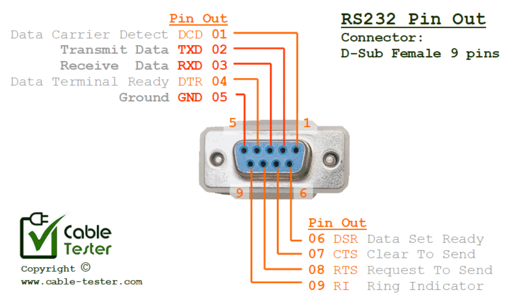 RS232 Pin Out | Connector Reference Guide | Cable Tester