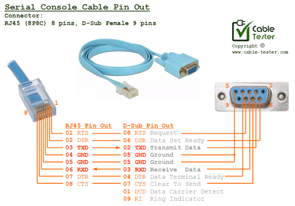 Cisco Rj45 Console Cable Pinout