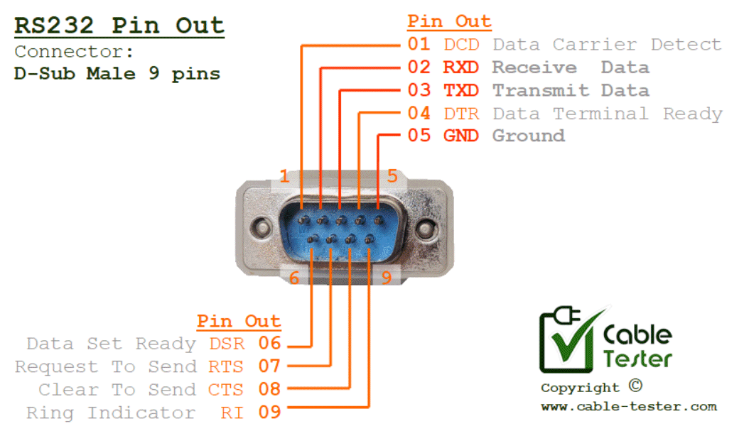 Rs232 Pin Out Connector Reference Guide, Rs232 Cable Wiring Diagram Color